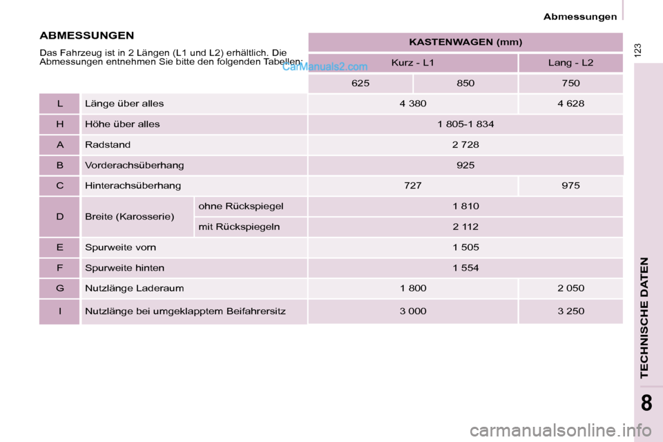 Peugeot Partner 2009  Betriebsanleitung (in German) 123
Abmessungen
TECHNISCHE DATEN
8
     
KASTENWAGEN (mm)    
  Kurz - L1     Lang - L2  
  625     850     750  
  L    Länge über alles    4 380     4 628  
  H    Höhe über alles    1 805-1 834