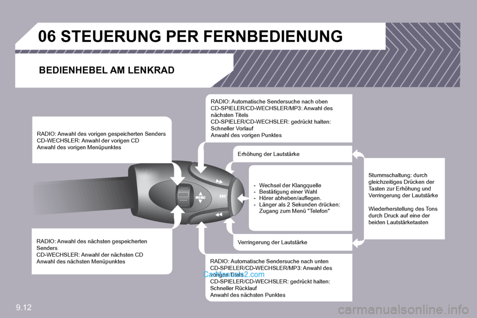 Peugeot Partner 2009  Betriebsanleitung (in German) 9.12
�0�6� � � � � �S�T�E�U�E�R�U�N�G� �P�E�R� �F�E�R�N�B�E�D�I�E�N�U�N�G� 
� � �B�E�D�I�E�N�H�E�B�E�L� �A�M� �L�E�N�K�R�A�D� 
  RADIO: Anwahl des nächsten gespeicherten Senders  CD-WECHSLER: Anwahl 