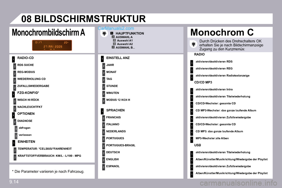 Peugeot Partner 2009  Betriebsanleitung (in German) 9.14
1
2
2
2
2
1
2
2
1
2
3
3
1
2
2
2
2
2
2
1
2
2
2
2
2
2
2
2
1
2
2
123
23
�0�8
1
1
1
1
1
1
1
1
1
1
1
1
1
1
1
� � �R�A�D�I�O�-�C�D� � � �E�I�N�S�T�E�L�L� �A�N�Z� 
� � �J�A�H�R� � 
� � �M�O�N�A�T� � 
� 