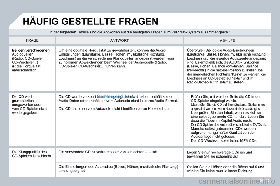 Peugeot Partner 2009  Betriebsanleitung (in German) 9. 43
Audioquellen (Radio, CD-Spieler, CD-Wechsler...) ist die Hörqualität unterschiedlich. 
 Überprüfen Sie, ob die Audio-Einstellungen (Lautstärke, Bässe, Höhen, musikalische Richtung, Loudne