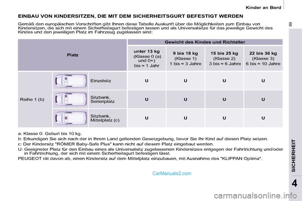 Peugeot Partner 2009  Betriebsanleitung (in German) 89
SICHERHEIT
4
   Kinder an Bord   
 EINBAU VON KINDERSITZEN, DIE MIT DEM SICHERHEITSGURT BEFESTIGT WERDEN 
 Gemäß den europäischen Vorschriften gibt Ihnen diese Tabelle Auskunft über die Möglic