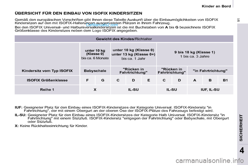 Peugeot Partner 2009  Betriebsanleitung (in German) 91
SICHERHEIT
4
   Kinder an Bord   
 ÜBERSICHT FÜR DEN EINBAU VON ISOFIX KINDERSITZEN 
 Gemäß den europäischen Vorschriften gibt Ihnen diese Tabelle Auskunft über die Einbaumöglichkeiten von I