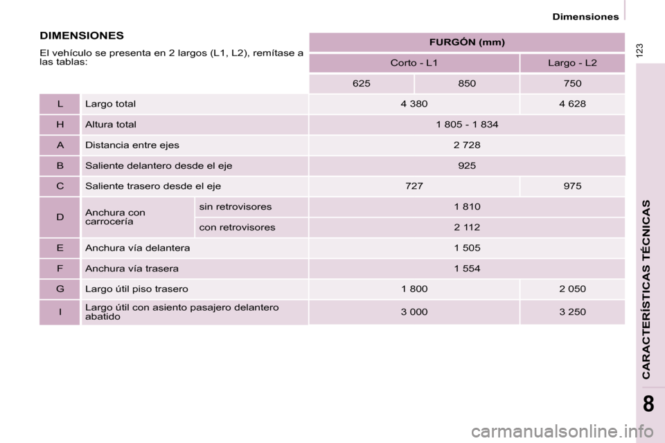 Peugeot Partner 2009  Manual del propietario (in Spanish) 123
CARACTERÍSTICAS TÉCNICAS
8
   Dimensiones   
      
FURGÓN (mm)    
  Corto - L1     Largo - L2  
  625     850     750  
  L    Largo total    4 380     4 628  
  H    Altura total    1 805 - 