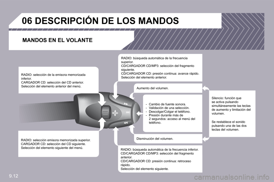 Peugeot Partner 2009  Manual del propietario (in Spanish) 9.12
�0�6� � � � � �D�E�S�C�R�I�P�C�I�Ó�N� �D�E� �L�O�S� �M�A�N�D�O�S� 
� � �M�A�N�D�O�S� �E�N� �E�L� �V�O�L�A�N�T�E� 
� � �R�A�D�I�O�:� �s�e�l�e�c�c�i�ó�n� �e�m�i�s�o�r�a� �m�e�m�o�r�i�z�a�d�a� �s�