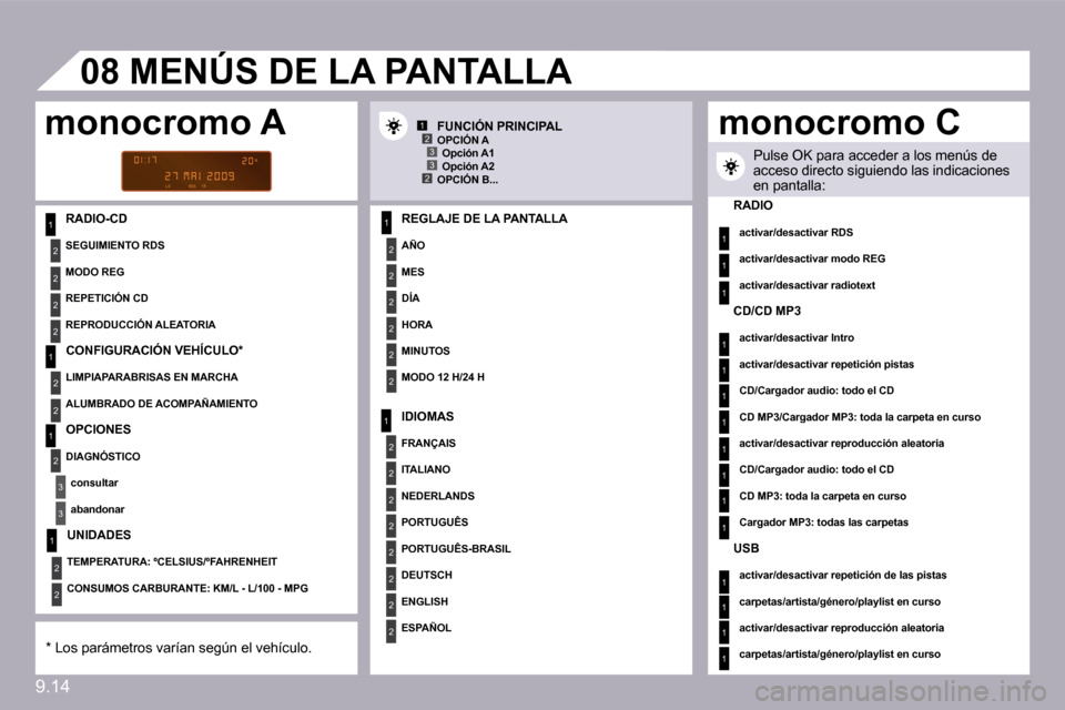 Peugeot Partner 2009  Manual del propietario (in Spanish) 9.14
1
2
2
2
2
1
2
2
1
2
�3
�3
1
2
2
2
2
2
2
1
2
2
2
2
2
2
2
2
1
2
2
12�3
2�3
�0�8
1
1
1
1
1
1
1
1
1
1
1
1
1
1
1
� � �R�A�D�I�O�-�C�D� � � �R�E�G�L�A�J�E� �D�E� �L�A� �P�A�N�T�A�L�L�A� 
� � �A�Ñ�O� �