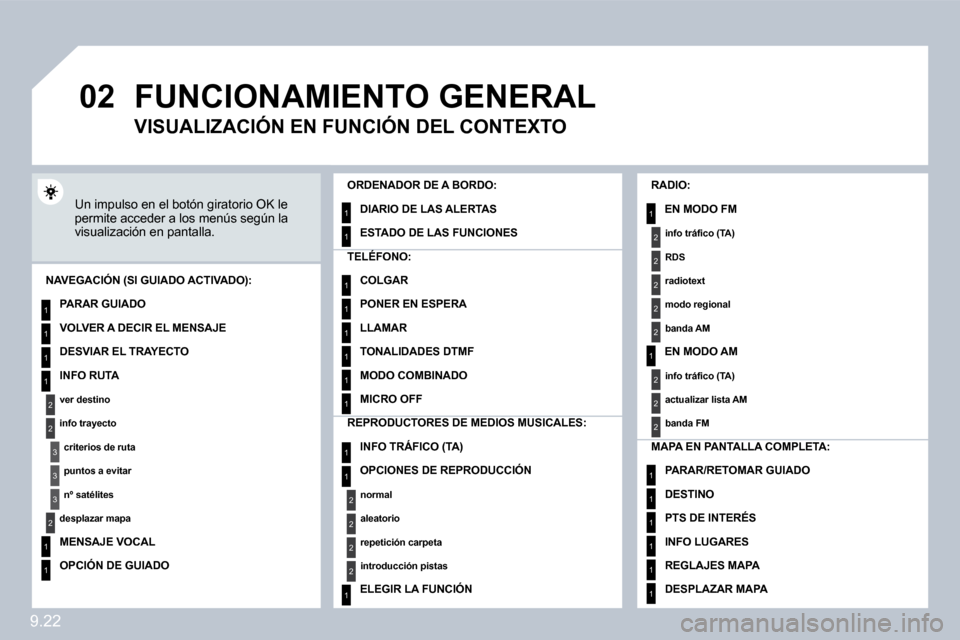 Peugeot Partner 2009  Manual del propietario (in Spanish) 9.22
�0�2
1
2
3
3
2
1
1
1
3
2
1
1
1
1
1
1
1
1
1
1
1
1
2
2
2
2
1
1
2
1
2
2
2
2
2
2
2
1
1
1
1
1
1
 FUNCIONAMIENTO GENERAL 
 Un impulso en el botón giratorio OK le permite acceder a los menús según la