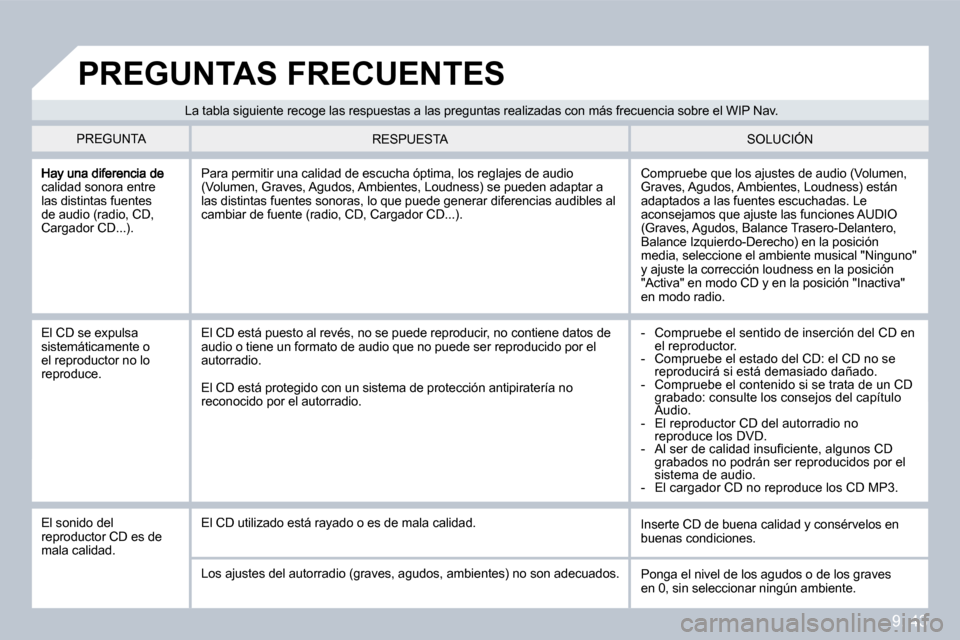 Peugeot Partner 2009  Manual del propietario (in Spanish) 9. 43
calidad sonora entre las distintas fuentes de audio (radio, CD, Cargador CD...). 
 Compruebe que los ajustes de audio (Volumen, Graves, Agudos, Ambientes, Loudness) están adaptados a las fuente