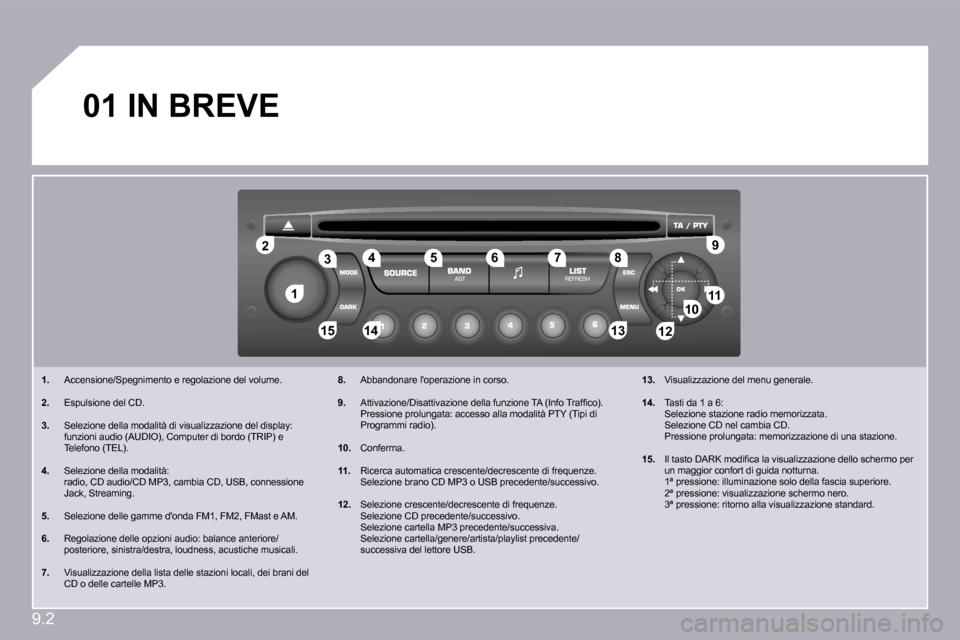 Peugeot Partner 2009  Manuale del proprietario (in Italian) 9.2
�1�1
�2�2
�1�0�1�0�1�1�1�1
�1�3�1�3�1�4�1�4�1�5�1�5
�3�3�4�4�5�5�6�6�7�7�8�8�9�9
�1�2�1�2
�0�1� � � � � �I�N� �B�R�E�V�E� 
� � � �1�.� �  �A�c�c�e�n�s�i�o�n�e�/�S�p�e�g�n�i�m�e�n�t�o� �e� �r�e�g�o