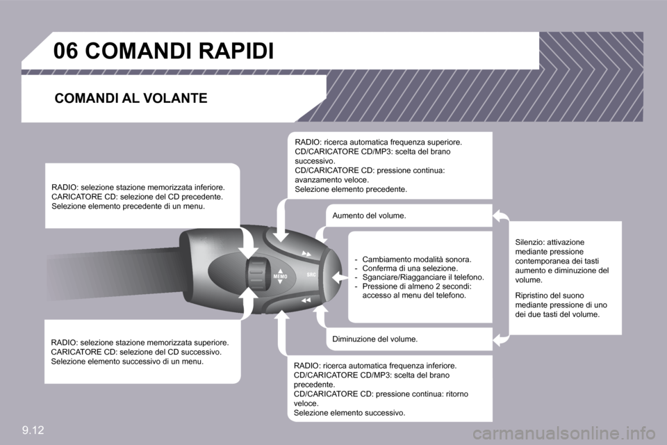 Peugeot Partner 2009  Manuale del proprietario (in Italian) 9.12
�0�6� � � � � �C�O�M�A�N�D�I� �R�A�P�I�D�I� 
� � �C�O�M�A�N�D�I� �A�L� �V�O�L�A�N�T�E� 
� � �R�A�D�I�O�:� �s�e�l�e�z�i�o�n�e� �s�t�a�z�i�o�n�e� �m�e�m�o�r�i�z�z�a�t�a� �s�u�p�e�r�i�o�r�e�.� � �C�