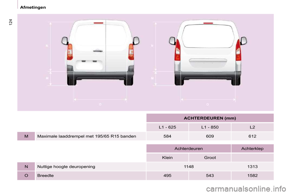 Peugeot Partner 2009 Handleiding (in Dutch) 124
Afmetingen
ACHTERDEUREN (mm)
L1 - 625 L1 - 850 L2
M Maximale laaddrempel met 195/65 R15 banden 584 609 612
Achterdeuren Achterklep
Klein Peugeot Partner 2009 Handleiding (in Dutch) 124
Afmetingen
ACHTERDEUREN (mm)
L1 - 625 L1 - 850 L2
M Maximale laaddrempel met 195/65 R15 banden 584 609 612
Achterdeuren Achterklep
Klein