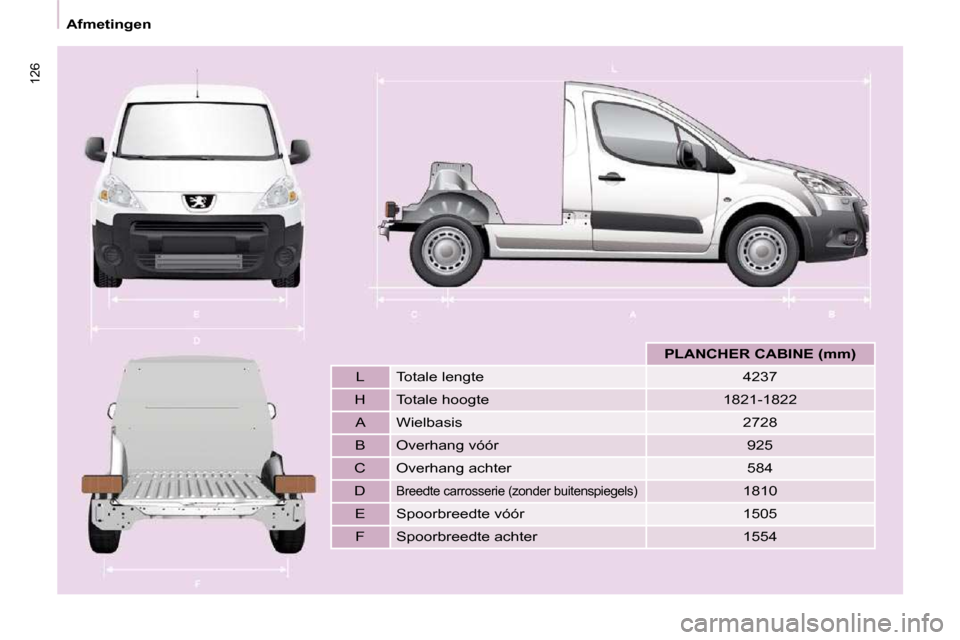 Peugeot Partner 2009 Handleiding (in Dutch) 126
Afmetingen
PLANCHER CABINE (mm)
L Totale lengte 4237
H Totale hoogte 1821-1822 A Wielbasis 2728
B Overhang vóór 925
C Overhang achter 5 Peugeot Partner 2009 Handleiding (in Dutch) 126
Afmetingen
PLANCHER CABINE (mm)
L Totale lengte 4237
H Totale hoogte 1821-1822 A Wielbasis 2728
B Overhang vóór 925
C Overhang achter 5