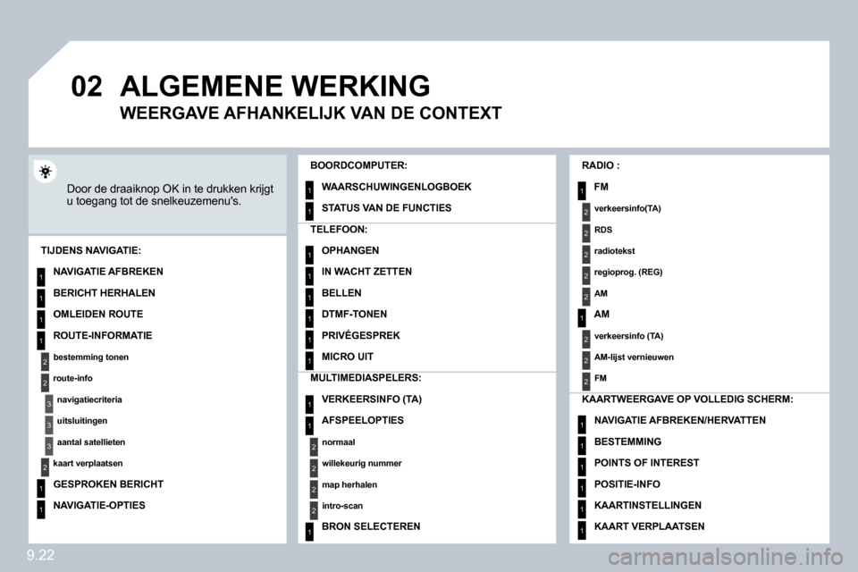 Peugeot Partner 2009  Handleiding (in Dutch) 9.22
�0�2
1
2
3
3
2
1
1
1
3
2
1
1
1
1
1
1
1
1
1
1
1
1
2
2
2
2
1
1
2
1
2
2
2
2
2
2
2
1
1
1
1
1
1
 ALGEMENE WERKING 
 Door de draaiknop OK in te drukken krijgt u toegang tot de snelkeuzemenus. 
� � �B�