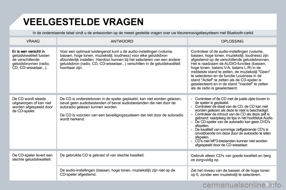 Peugeot Partner 2009  Handleiding (in Dutch) 9. 43
geluidskwaliteit tussen de verschillende geluidsbronnen (radio, CD, CD-wisselaar...). 
 Controleer of de audio-instellingen (volume, bassen, hoge tonen, muziekstijl, loudness) zijn afgestemd op 
