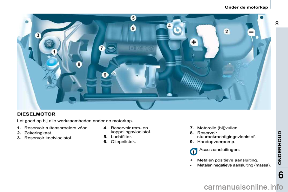 Peugeot Partner 2009  Handleiding (in Dutch) 99
ONDERHOUD
6
   Onder de motorkap   
  DIESELMOTOR    
4.    Reservoir rem- en 
koppelingsvloeistof. 
  
5. � �  �L�u�c�h�t�ﬁ� �l�t�e�r�.� 
  
6.    Oliepeilstok.    
7.    Motorolie (bij)vullen. 