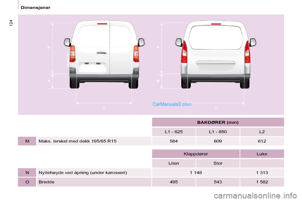 Peugeot Partner 2009  Brukerhåndbok (in Norwegian) 124
   Dimensjoner         
BAKDØRER (mm)    
  L1   - 625   L1 - 850     L2  
  M   � �M�a�k�s�.� �t�e�r�s�k�e�l� �m�e�d� �d�e�k�k� �1�9�5�/�6�5� �R�1�5�    584     609     612  
    
       Klappd