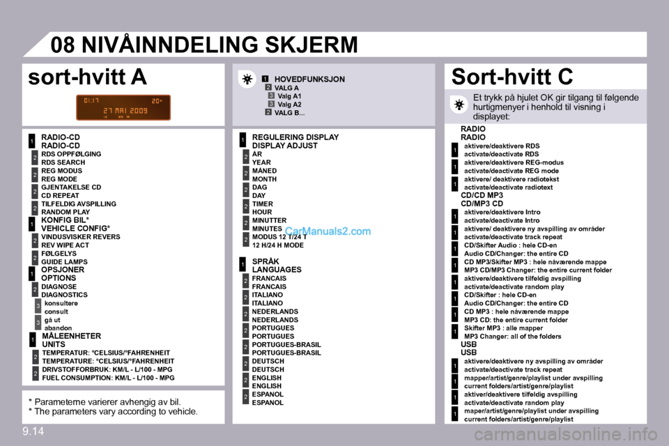 Peugeot Partner 2009  Brukerhåndbok (in Norwegian) 9.14
1
2
2
2
2
1
2
2
1
2
3
3
1
2
2
2
2
2
2
1
2
2
2
2
2
2
2
2
1
2
2
123
23
�0�8
1
1
1
1
1
1
1
1
1
1
1
1
1
1
1
� � �R�A�D�I�O�-�C�D� � � �R�E�G�U�L�E�R�I�N�G� �D�I�S�P�L�A�Y� 
� � �Å�R� � 
� � �M�Å�N�