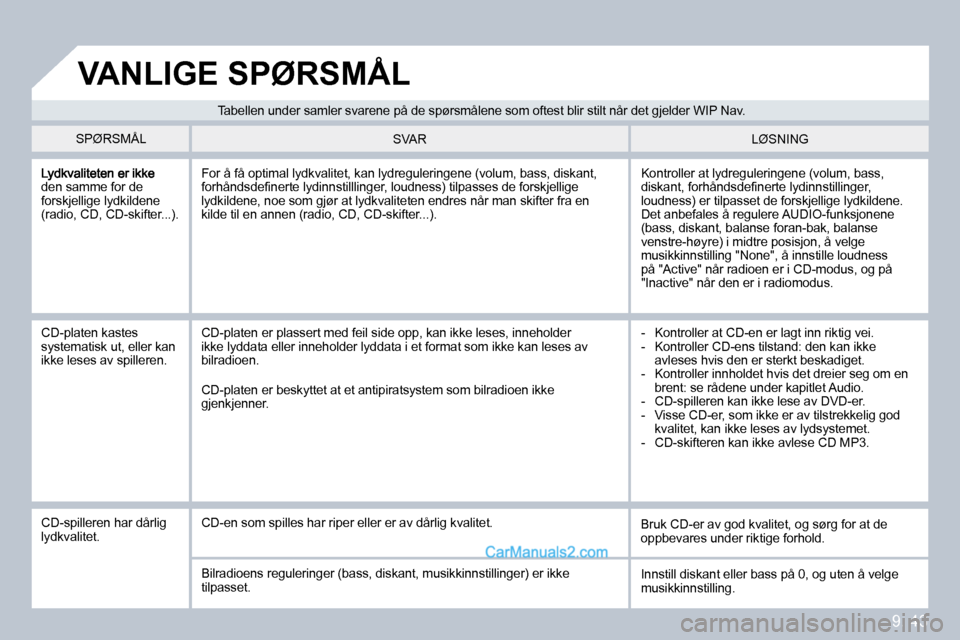 Peugeot Partner 2009  Brukerhåndbok (in Norwegian) 9. 43
den samme for de forskjellige lydkildene (radio, CD, CD-skifter...). 
 Kontroller at lydreguleringene (volum, bass, �d�i�s�k�a�n�t�,� �f�o�r�h�å�n�d�s�d�e�ﬁ� �n�e�r�t�e� �l�y�d�i�n�n�s�t�i�l�