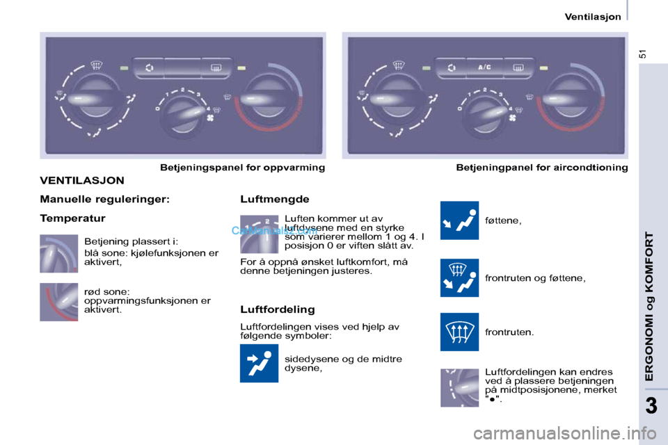 Peugeot Partner 2009  Brukerhåndbok (in Norwegian) 51
ERGONOMI og KOMFORT
33
   Ventilasjon   
 VENTILASJON 
 sidedysene og de midtre  
dysene, 
  Luftmengde 
 føttene,  
 frontruten og føttene,  
 frontruten.  
 Luftfordelingen kan endres  
ved å 