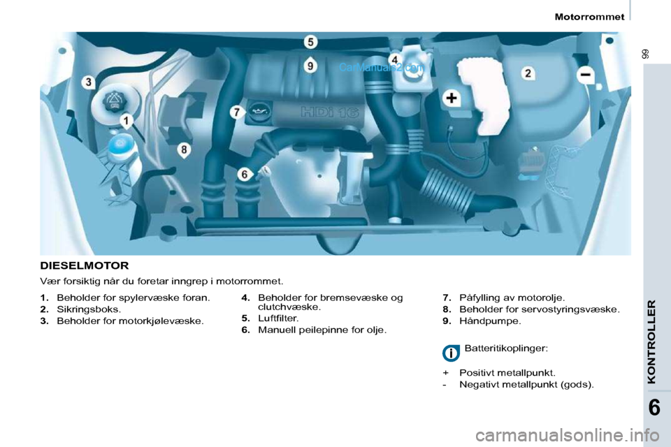 Peugeot Partner 2009  Brukerhåndbok (in Norwegian) 99
KONTROLLER
6
   Motorrommet   
  DIESELMOTOR    
4.    Beholder for bremsevæske og 
clutchvæske. 
  
5. � �  �L�u�f�t�ﬁ� �l�t�e�r�.� 
  
6.    Manuell peilepinne for olje.    
7.    Påfylling 