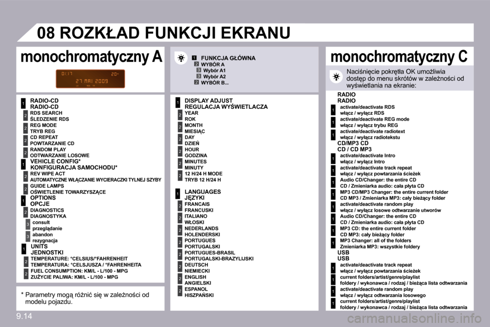 Peugeot Partner 2009  Instrukcja Obsługi (in Polish) �9�.�1�4
1
2
2
2
2
1
2
2
1
2
3
3
1
2
2
2
2
2
2
1
2
2
2
2
2
2
2
2
1
2
2
123
23
�0�8
1
1
1
1
1
1
1
1
1
1
1
1
1
1
1
  RADIO-CD � � �R�E�G�U�L�A�C�J�A� �W�Y:�W�I�E�T�L�A�C�Z�A� 
  ROK  
� � �M�I�E�S�I�