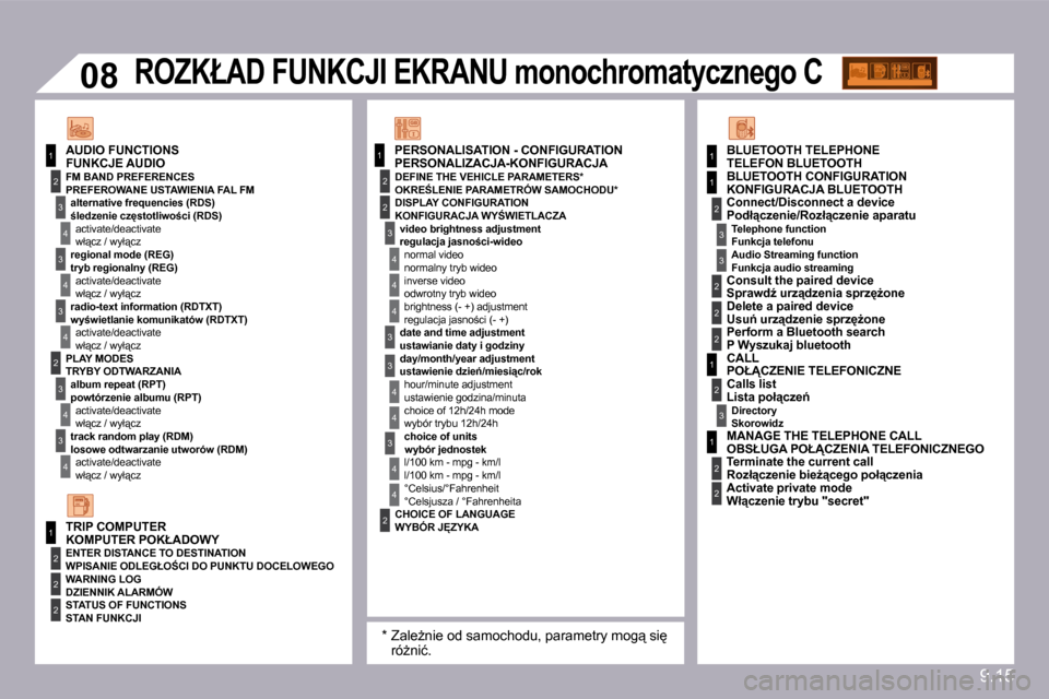 Peugeot Partner 2009  Instrukcja Obsługi (in Polish) �9�.�1�5
11
2
3
4
3
4
3
4
2
3
4
3
4
2
3
4
2
4
4
3
3
4
4
1
2
2
1
2
3
3
�0�8
2
2
3
4
4
1
2
2
2
2
3
1
2
1
2
� � �P�E�R�S�O�N�A�L�I�Z�A�C�J�A�-�K�O�N�F�I�G�U�R�A�C�J�A� � � �F�U�N�K�C�J�E� �A�U�D�I�O� 
� 