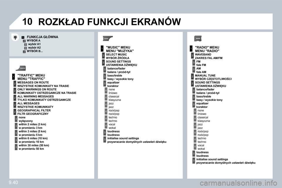 Peugeot Partner 2009  Instrukcja Obsługi (in Polish) �9�.�4�0
�1�0
1
2
3
1
2
4
1
2
3
4
3
3
3
3
2
2
2
2
4
4
4
4
4
3
3
3
3
3
2
3
2
2
3
3
3
4
4
4
4
4
3
3
12332MENU "RADIO" 
� � �F�U�N�K�C�J�A� �G�Ł�Ó�W�N�A� � � �W�Y�B�Ó�R� �A� � � �w�y�b�ó�r� �A�1� � �