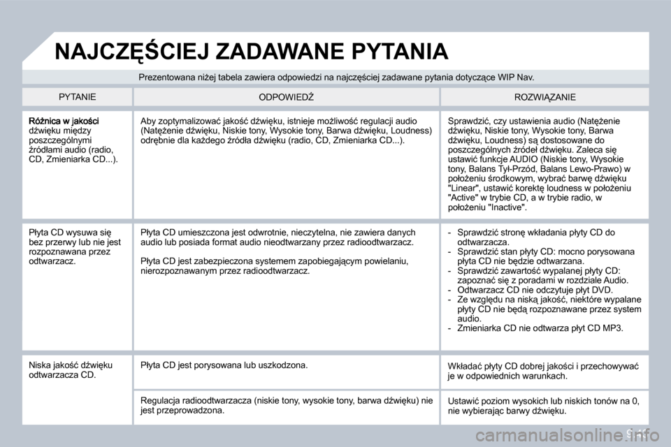 Peugeot Partner 2009  Instrukcja Obsługi (in Polish) �9�.�4�3
�dE�w�i
�k�u� �m�i
�d�z�y� �p�o�s�z�c�z�e�g�ó�l�n�y�m�i� E�r�ó�d�ł�a�m�i� �a�u�d�i�o� �(�r�a�d�i�o�,� �C�D�,� �Z�m�i�e�n�i�a�r�k�a� �C�D�.�.�.�)�.� 
� �S�p�r�a�w�d�z�i�ć�,� �c�z�y� �u