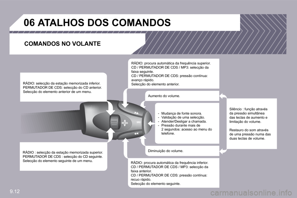 Peugeot Partner 2009  Manual do proprietário (in Portuguese) 9.12
�0�6� � � � � �A�T�A�L�H�O�S� �D�O�S� �C�O�M�A�N�D�O�S� 
� � �C�O�M�A�N�D�O�S� �N�O� �V�O�L�A�N�T�E� 
� � �R�Á�D�I�O� �:� �s�e�l�e�c�ç�ã�o� �d�a� �e�s�t�a�ç�ã�o� �m�e�m�o�r�i�z�a�d�a� �s�u�p