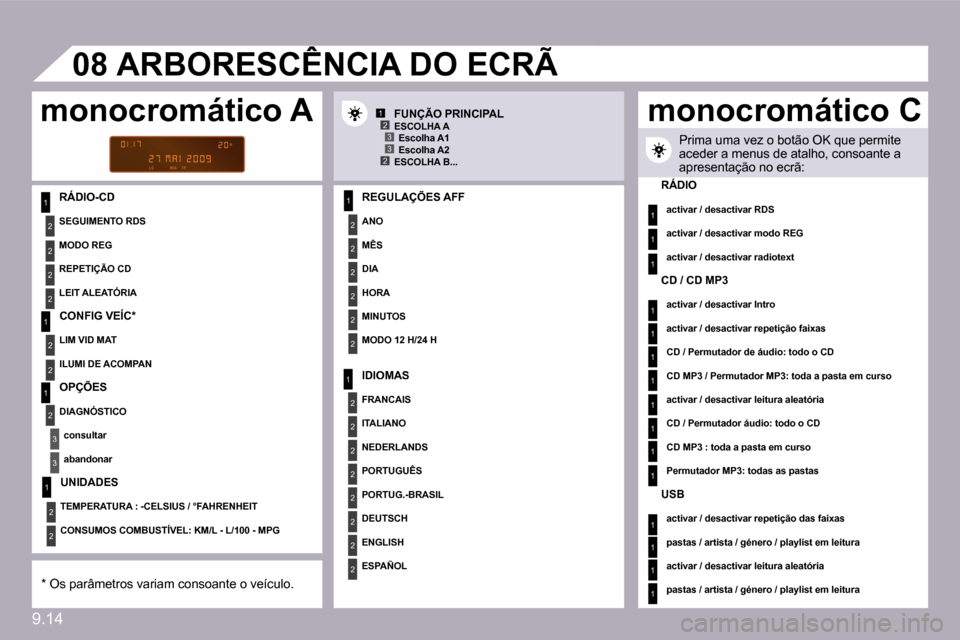 Peugeot Partner 2009  Manual do proprietário (in Portuguese) 9.14
1
2
2
2
2
1
2
2
1
2
3
3
1
2
2
2
2
2
2
1
2
2
2
2
2
2
2
2
1
2
2
123
23
�0�8
1
1
1
1
1
1
1
1
1
1
1
1
1
1
1
� � �R�Á�D�I�O�-�C�D� � � �R�E�G�U�L�A�Ç�Õ�E�S� �A�F�F� 
� � �A�N�O� � 
� � �M�Ê�S� � 
