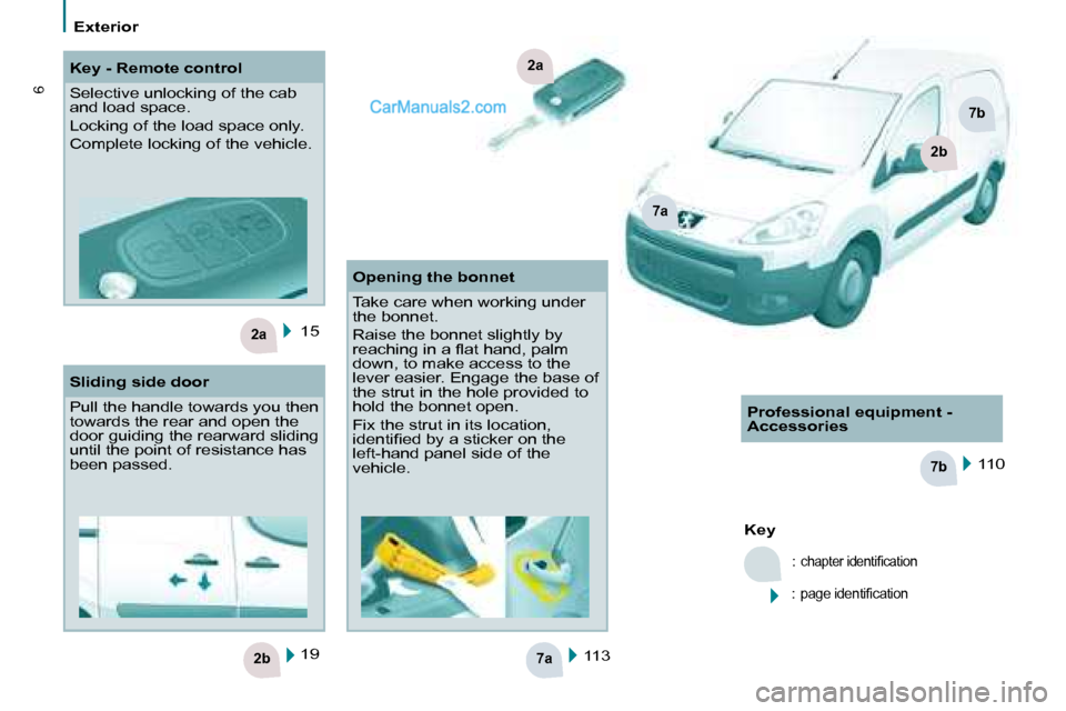 Peugeot Partner 2008.5  Owners Manual 7a
7b
2b
2a
2a
7a
2b
7b
6
   Exterior   
 15   113    110  
    
Key   
 : 
�c�h�a�p�t�e�r� �i�d�e�n�t�i�ﬁ� �c�a�t�i�o�n� 
 : �p�a�g�e� �i�d�e�n�t�i�ﬁ� �c�a�t�i�o�n� � 
 19  
  Key - Remote contro