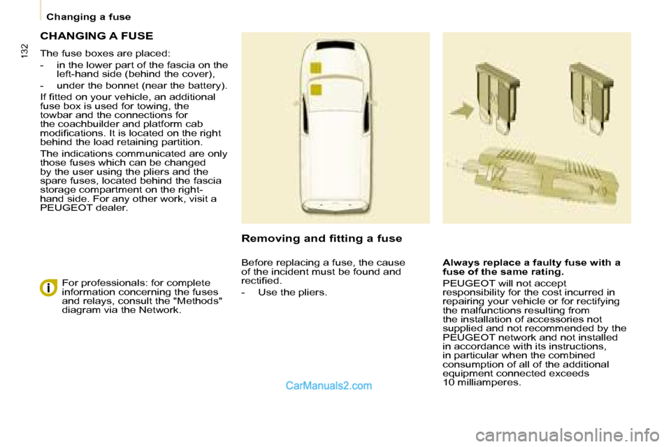 Peugeot Partner 2008.5  Owners Manual 132
   Changing a fuse   
 CHANGING A FUSE 
 The fuse boxes are placed:  
   -   in the lower part of the fascia on the left-hand side (behind the cover), 
  -   under the bonnet (near the battery).  