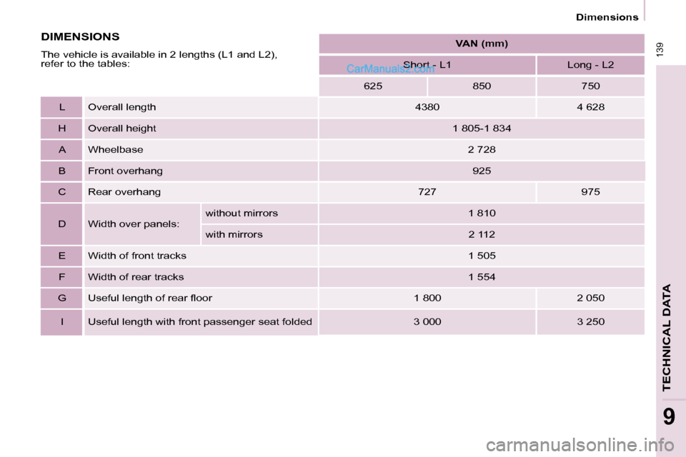 Peugeot Partner 2008.5 Owners Manual 139
Dimensions
TECHNICAL DATA
9
VAN (mm)
Short - L1 Long - L2
625 850 750
L Overall length 4380 4 628
H Overall height 1 805-1 834
A Wheel Peugeot Partner 2008.5 Owners Manual 139
Dimensions
TECHNICAL DATA
9
VAN (mm)
Short - L1 Long - L2
625 850 750
L Overall length 4380 4 628
H Overall height 1 805-1 834
A Wheel