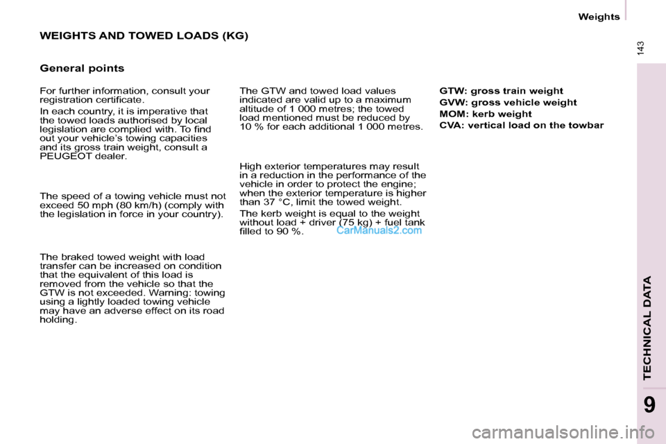 Peugeot Partner 2008.5 Owners Manual 143
TECHNICAL DATA
9
Weights
WEIGHTS AND TOWED LOADS (KG)
General points The GTW and towed load values
indicated are valid up to a maximum
altitude of 1 000 metres; the towed
load mentioned Peugeot Partner 2008.5 Owners Manual 143
TECHNICAL DATA
9
Weights
WEIGHTS AND TOWED LOADS (KG)
General points The GTW and towed load values
indicated are valid up to a maximum
altitude of 1 000 metres; the towed
load mentioned