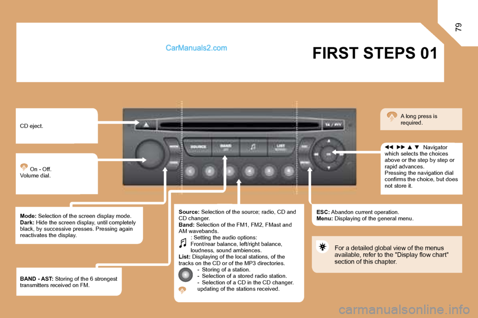 Peugeot Partner 2008.5 Manual PDF 01
79
 FIRST STEPS 
 CD eject. 
 On - Off.  Volume dial. 
  Mode:  Selection of the screen display mode.   Dark:  Hide the screen display, until completely black, by successive presses. Pressing again