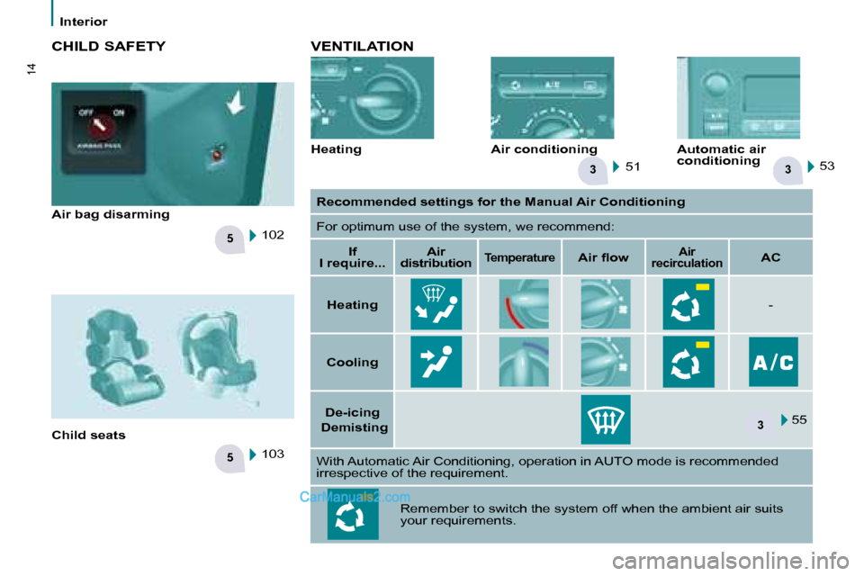 Peugeot Partner 2008.5  Owners Manual 33
5
5
3
14
Interior  VENTILATION  
  Heating    Automatic air  
conditioning 
 51    53  
 Air conditioning 
  CHILD SAFETY  
  Child seats 
 103   
 102  
  Air bag disarming 
   
Recommended settin