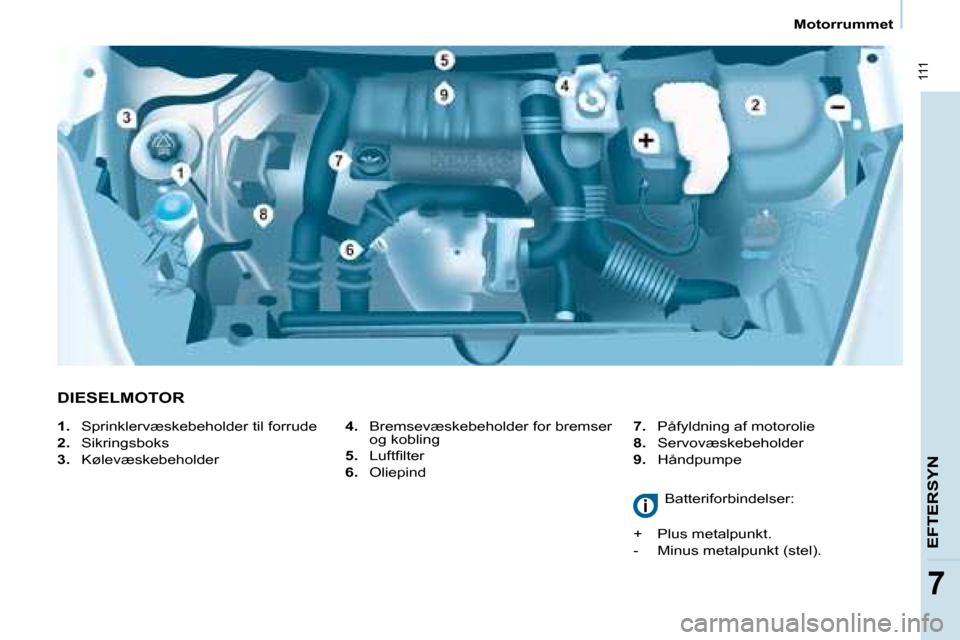 Peugeot Partner 2008  Instruktionsbog (in Danish)  111
7
Motorrummet
EFTERSYN
DIESELMOTOR
4.  Bremsevæskebeholder for bremser 
og kobling
5. �  �L�u�f�t�i�l�t�e�r
6.   Oliepind 7.
  Påfyldning af motorolie
8.   Servovæskebeholder
9.   Håndpumpe
1