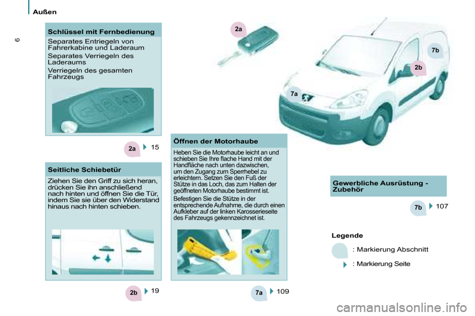 Peugeot Partner 2008  Betriebsanleitung (in German) 7a
7b
2b
2a
2a
7a
2b
7b
6
Außen
15109 107
Legende : Markierung Abschnitt
: Markierung Seite
19
Schlüssel mit Fernbedienung 
Separates Entriegeln von  
Fahrerkabine und Laderaum 
Separates Verriegeln