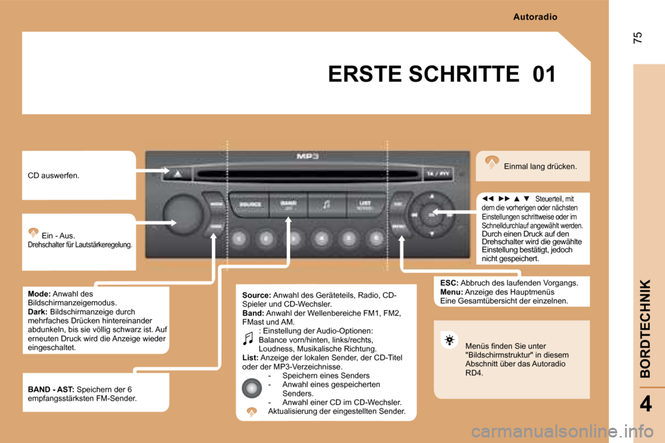 Peugeot Partner 2008  Betriebsanleitung (in German) 01
75
BORDTECHNIK
4
ERSTE SCHRITTE
CD auswerfen.  Ein - Aus.
Drehschalter für Lautstärkeregelung.
Mode:  Anwahl des 
Bildschirmanzeigemodus.  
Dark:  Bildschirmanzeige durch 
mehrfaches Drücken hin