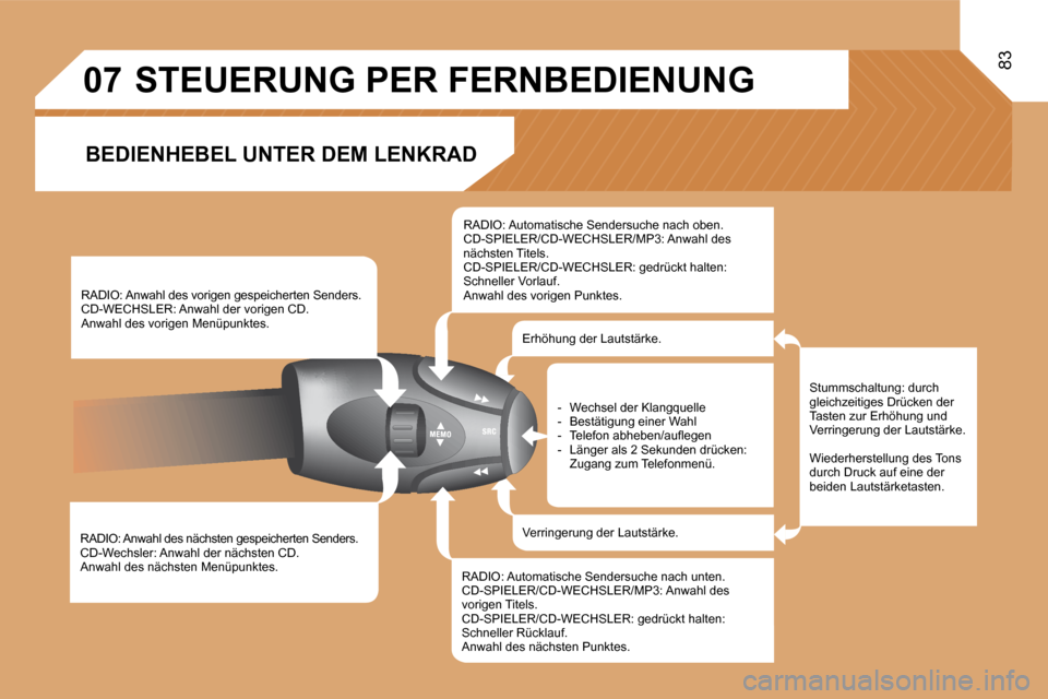 Peugeot Partner 2008 Betriebsanleitung (in German) 07
83
RADIO: Anwahl des nächsten gespeicherten Senders.
CD-Wechsler: Anwahl der nächsten CD.
Anwahl des nächsten Menüpunktes. RADIO: Anwahl des vorigen gespeicherten Senders.
CD-WECHSLER: Anwahl Peugeot Partner 2008 Betriebsanleitung (in German) 07
83
RADIO: Anwahl des nächsten gespeicherten Senders.
CD-Wechsler: Anwahl der nächsten CD.
Anwahl des nächsten Menüpunktes. RADIO: Anwahl des vorigen gespeicherten Senders.
CD-WECHSLER: Anwahl