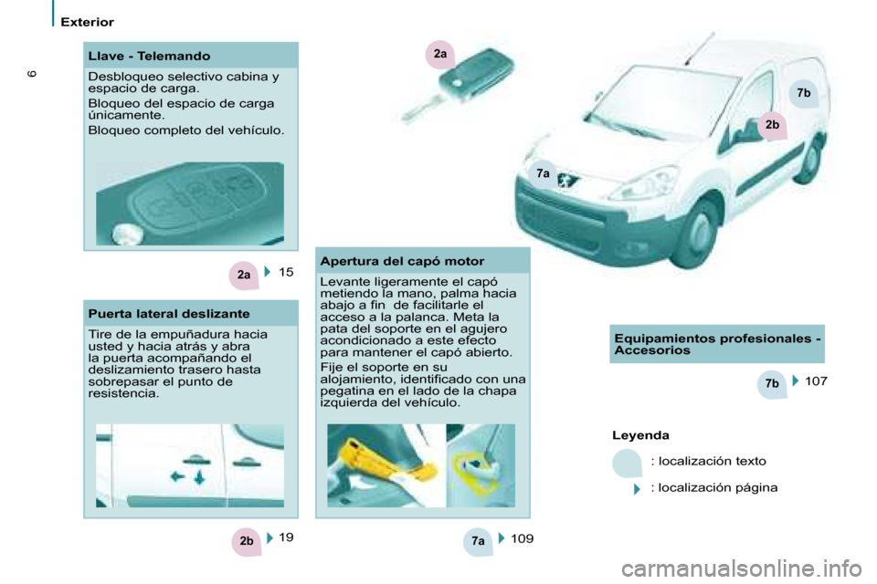 Peugeot Partner 2008  Manual del propietario (in Spanish) 7a
7b
2b
2a
2a
7a
2b
7b
6
Exterior
15109 107
Leyenda : localización texto
: localización página
19
Llave - Telemando 
Desbloqueo selectivo cabina y  
espacio de carga. 
Bloqueo del espacio de carga