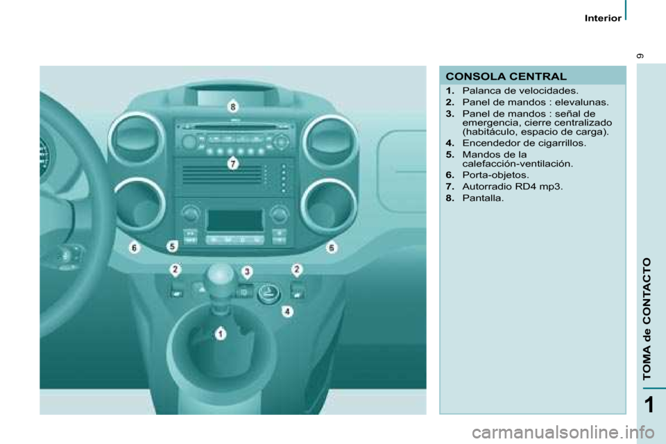 Peugeot Partner 2008  Manual del propietario (in Spanish) 9
1
TOMA de CONTACTO
Interior
CONSOLA CENTRAL
1.  Palanca de velocidades.
2.   Panel de mandos : elevalunas.
3.   Panel de mandos : señal de 
emergencia, cierre centralizado  
(habitáculo, espacio d