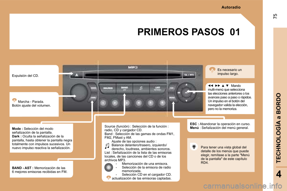 Peugeot Partner 2008  Manual del propietario (in Spanish) 01
75
TECHNOLOGÍA a BORDO
4
PRIMEROS PASOS
Expulsión del CD. Marcha - Parada. 
Botón ajuste del volumen. 
Mode :  Selección del modo 
señalización de la pantalla. 
Dark :  Oculta la señalizaci