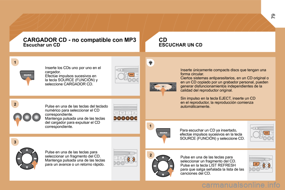 Peugeot Partner 2008  Manual del propietario (in Spanish) 1 
2 
3
12
79
Escuchar un CD Inserte los CDs uno por uno en el  
cargador.
Efectúe impulsos sucesivos en 
la tecla SOURCE (FUNCIÓN) y 
seleccione CARGADOR CD. 
Pulse en una de las teclas del teclado