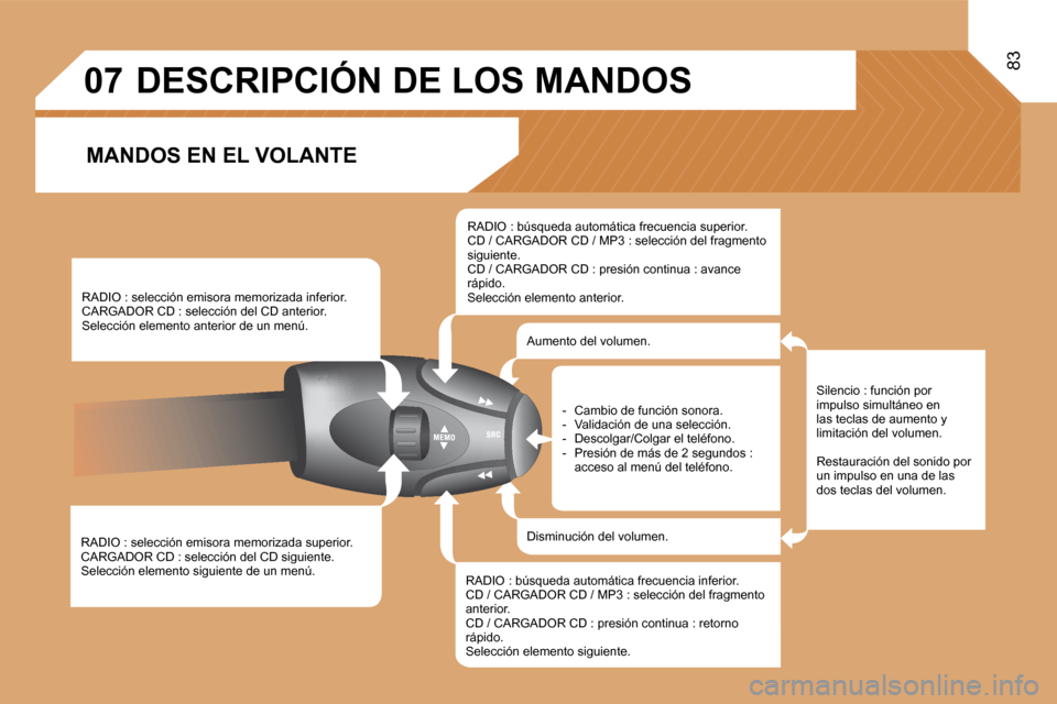 Peugeot Partner 2008  Manual del propietario (in Spanish) 07
83
RADIO : selección emisora memorizada superior. 
CARGADOR CD : selección del CD siguiente.
Selección elemento siguiente de un menú.RADIO : selección emisora memorizada inferior.
CARGADOR CD 