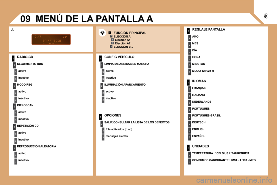 Peugeot Partner 2008  Manual del propietario (in Spanish) 1
2
3
3
2
3
3
2
3
3
2
3
3
2
3
3
1
2
3
3
2
3
3
1
2
3
3
1
2
2
2
2
2
2
1
2
2
2
2
2
2
2
2
1
2
2
123
23
0985
RADIO-CDCONFIG VEHÍCULO 
IDIOMAS
FRANÇAIS 
ITALIANO
NEDERLANDS
PORTUGUES
PORTUGUES-BRASIL
DEUT