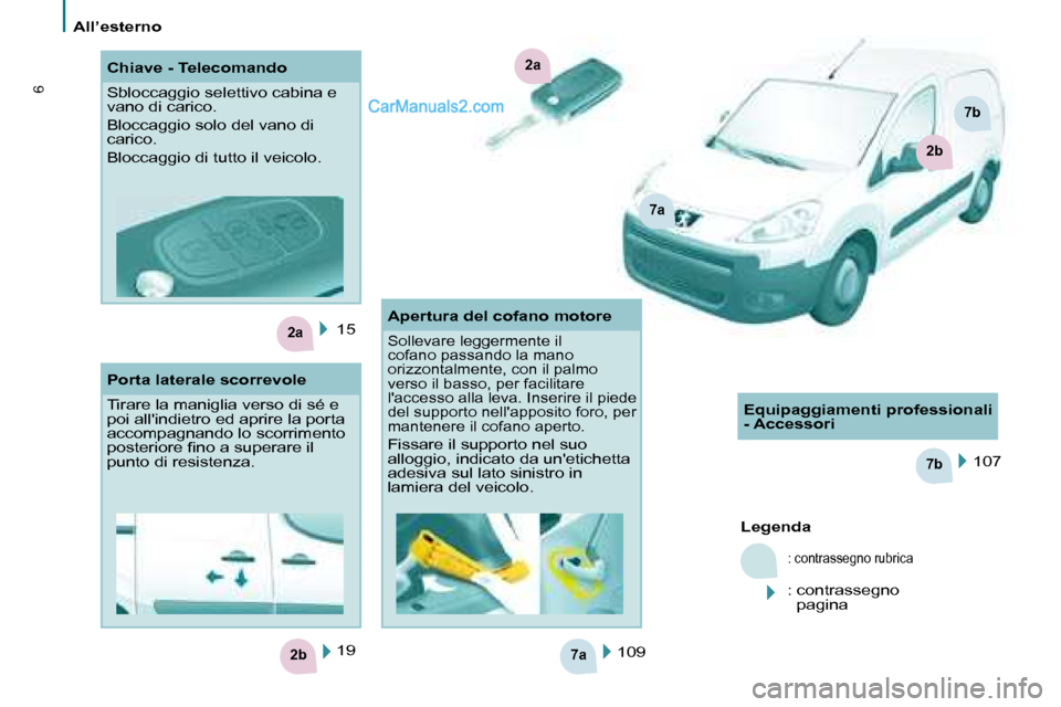 Peugeot Partner 2008  Manuale del proprietario (in Italian) 7a
7b
2b
2a
2a
7a
2b
7b
6
All’esterno
15109 107
Legenda
: contrassegno rubrica
:  contrassegno  pagina
19
Chiave - Telecomando 
Sbloccaggio selettivo cabina e  
vano di carico. 
Bloccaggio solo del 