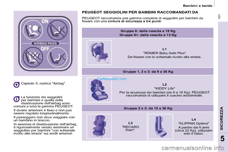 Peugeot Partner 2008  Manuale del proprietario (in Italian)  101
SICUREZZA
5
 101
5
Bambini a bordo
Capitolo 5, rubrica "Airbag". 
La funzione dei seggiolini  
per bambini e quella della 
disattivazione dellairbag sono 
comuni a tutta la gamma PEUGEOT.  
�I�l