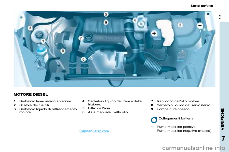 Peugeot Partner 2008 Manuale del proprietario (in Italian) 111
VERIFICHE
7
Sotto cofano
MOTORE DIESEL
4. Serbatoio liquido dei freni e della
frizione.
5. Filtro dellaria.
6. Asta manuale livello olio. 7.
Rabbocco dellolio motore.
8. Serbatoio l Peugeot Partner 2008 Manuale del proprietario (in Italian) 111
VERIFICHE
7
Sotto cofano
MOTORE DIESEL
4. Serbatoio liquido dei freni e della
frizione.
5. Filtro dellaria.
6. Asta manuale livello olio. 7.
Rabbocco dellolio motore.
8. Serbatoio l