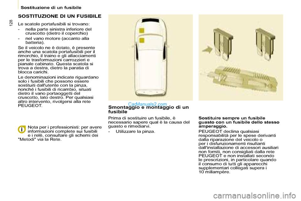 Peugeot Partner 2008 Manuale del proprietario (in Italian) 128
Sostituzione di un fusibile
SOSTITUZIONE DI UN FUSIBILE
Le scatole portafusibili si trovano:
- nella parte sinistra inferiore del cruscotto (dietro il coperchio)
- nel vano motore (accanto alla Peugeot Partner 2008 Manuale del proprietario (in Italian) 128
Sostituzione di un fusibile
SOSTITUZIONE DI UN FUSIBILE
Le scatole portafusibili si trovano:
- nella parte sinistra inferiore del cruscotto (dietro il coperchio)
- nel vano motore (accanto alla