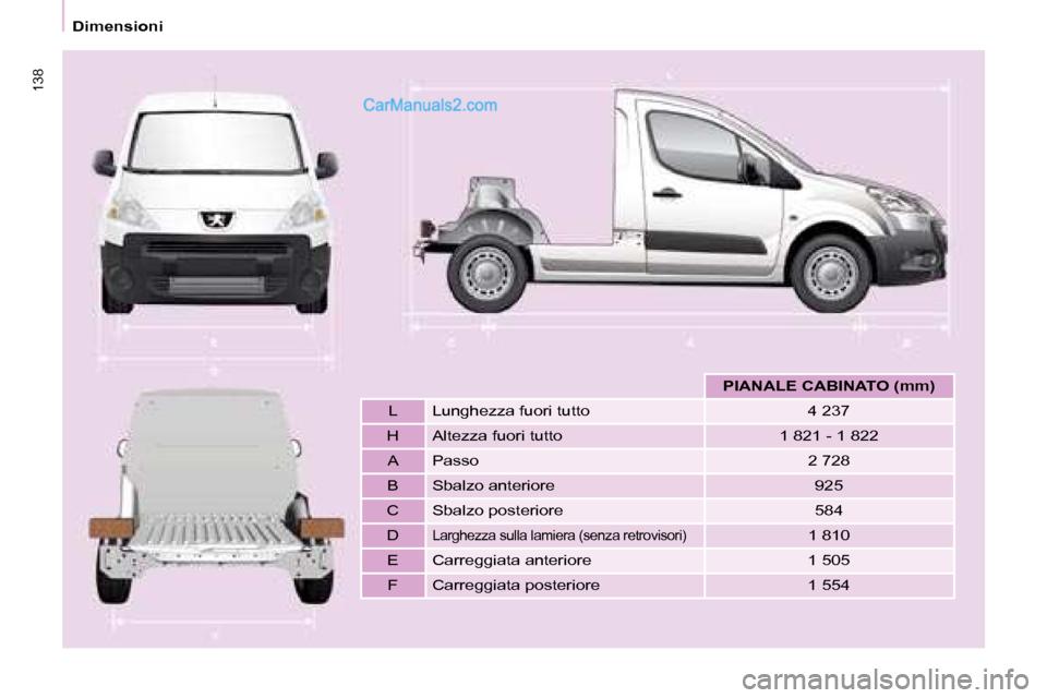 Peugeot Partner 2008  Manuale del proprietario (in Italian) 138
DimensioniPIANALE CABINATO (mm)
L Lunghezza fuori tutto 4 237
H Altezza fuori tutto 1 821 - 1 822 A Passo 2 728
B Sbalzo anteriore 925
C Sbalzo posteriore 584 
D
Larghezza sulla lamiera (senza ret